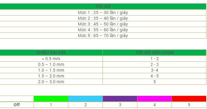 cấp độ kim lăn